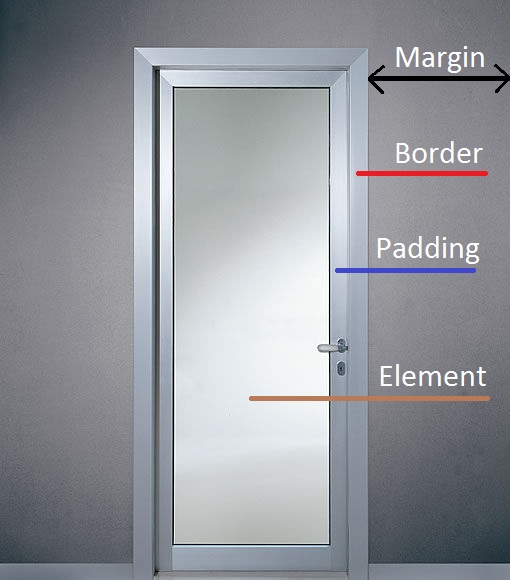 box model css