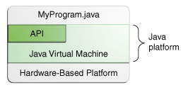 getStarted jvm